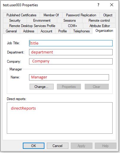 active directory organization