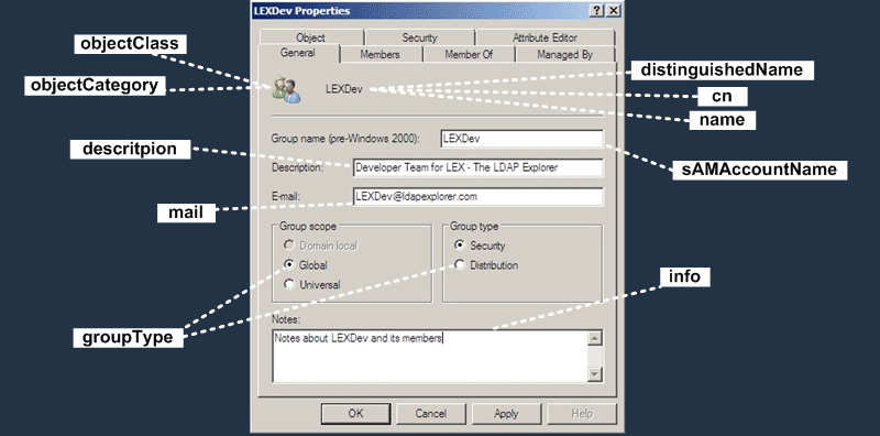 active directory grup general sekmesi