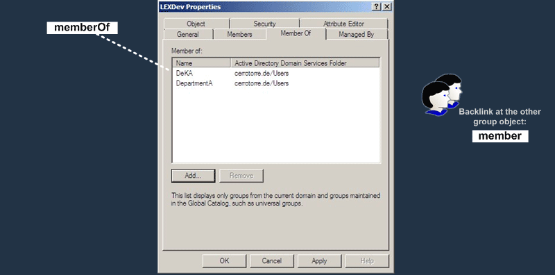 active directory grup member of sekmesi