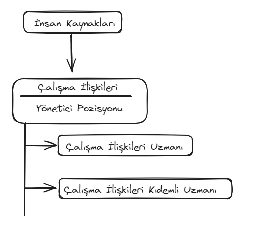 Entitlement-İnsan_Kaynaklari