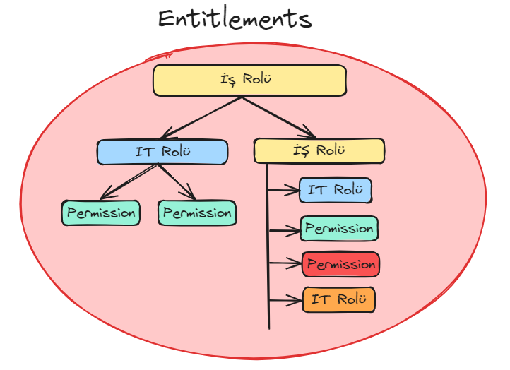 Entitlement-İnsan_Kaynaklari